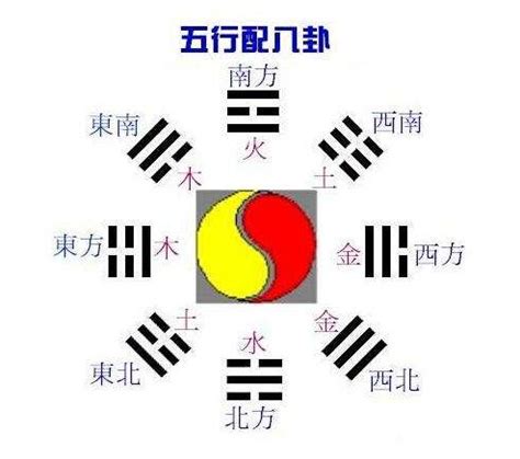 金木水火土五行查詢表